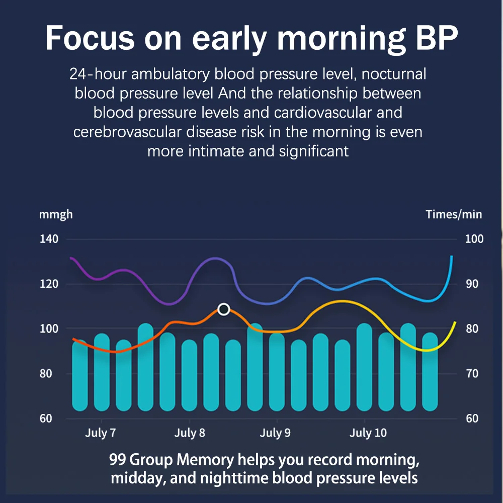 Automatic Digital Wrist Blood Pressure Monitor Automatic Digital Wrist Blood Pressure Monitor